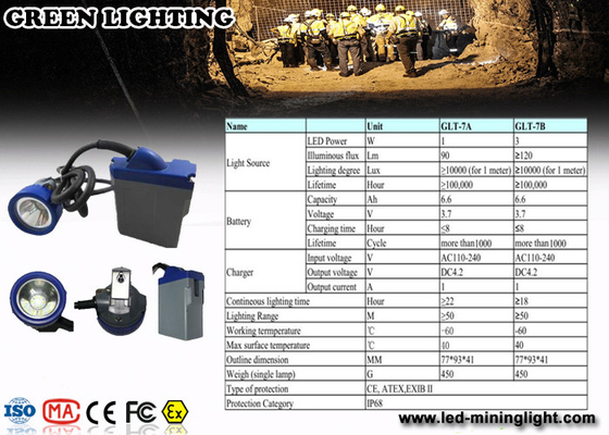 IP68 Waterproof 1.67W Led Cap Lamp Underground Mining​ light With Li Ion Battery