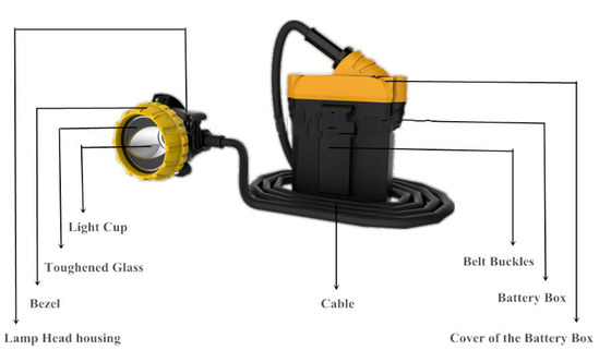 PC Material LED Corded Mining Headlamps Anti Explosion For Hard Rock Miner