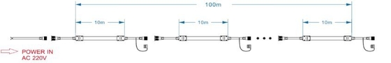 Underground Tunnel LED Flexible Strip Lights Sillicone Bright White SMD 5050