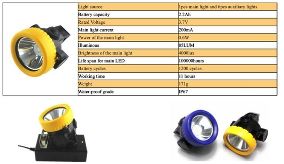 High Intensity Cordless Mining Lights IP 68 Waterproof Rechargeable Led Lamp