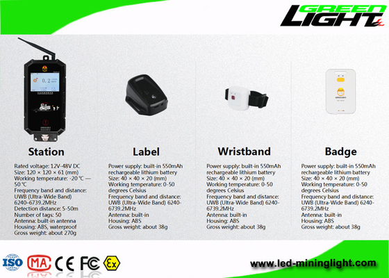 Rechargeable 550mAh ABS Coal Miner Hard Hat Light