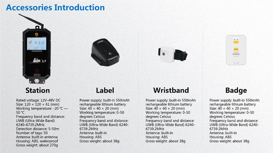 Forklift Collision Avoidance UWB 10W LED Warning Light
