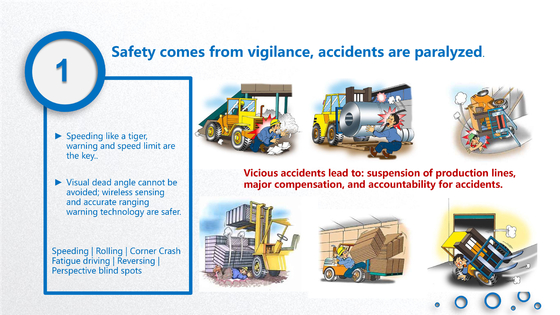 Forklift Collision Avoidance UWB 10W LED Warning Light